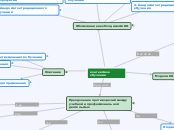 контекстное обучение - Мыслительная карта