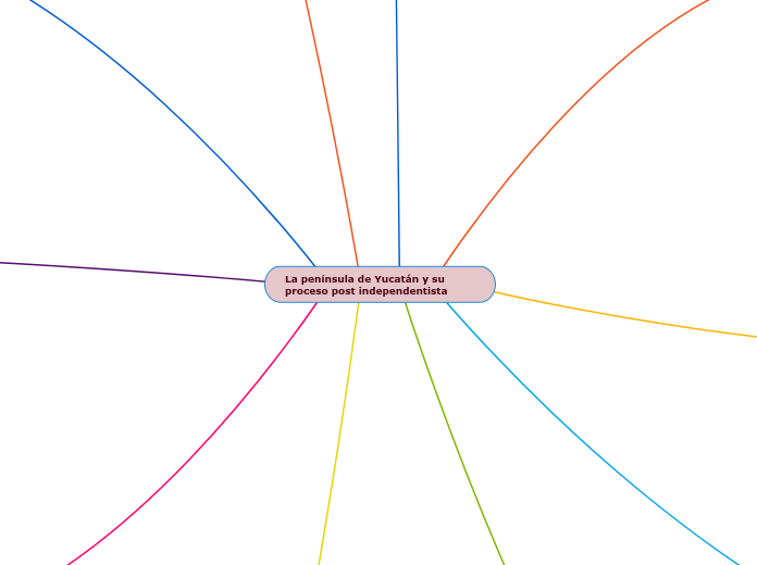 La península de Yucatán y su proceso post independentista