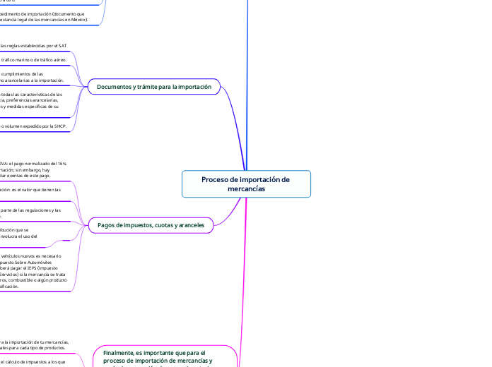 Proceso de importación de mercancías