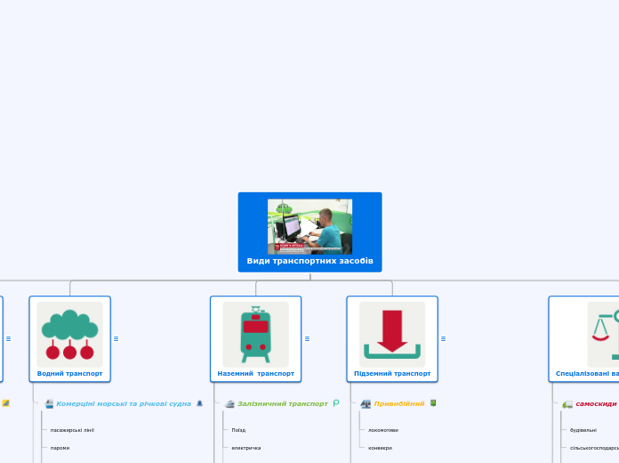 Види транспортних засобів - Мыслительная карта