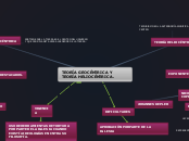 TEORÍA GEOCÉNTRICA Y TEORÍA HELIOCÉNTRI...- Mapa Mental