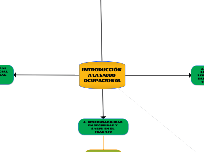 INTRODUCCIÓN A LA SALUD OCUPACIONAL