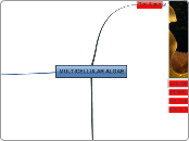 MULTICELLULAR ALGAE - Mind Map