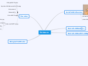 Evidence - Mind Map