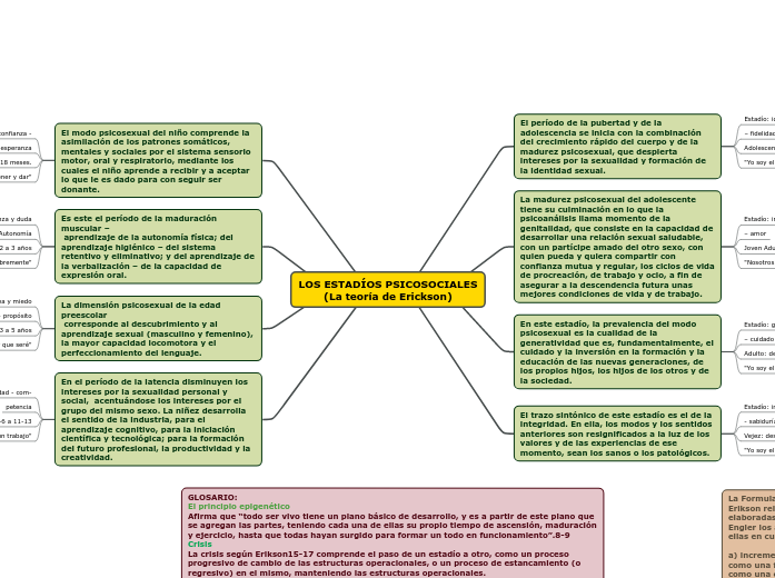 LOS ESTADÍOS PSICOSOCIALES
(La teoría de Erickson)