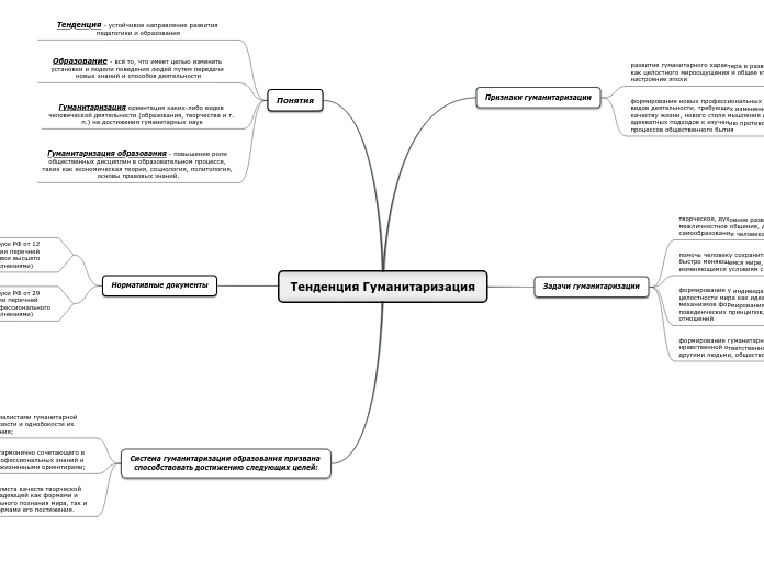 Тенденция Гуманитаризация
