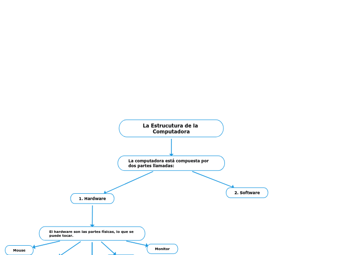 La Estrucutura de la Computadora