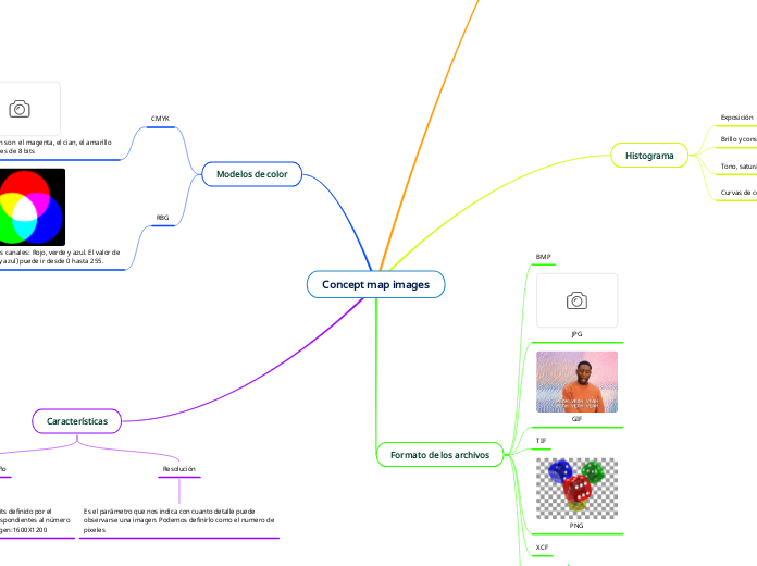 Concept map images