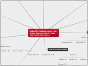 Scientific Thinking course - Dr. Gregg Dey...- Mind Map