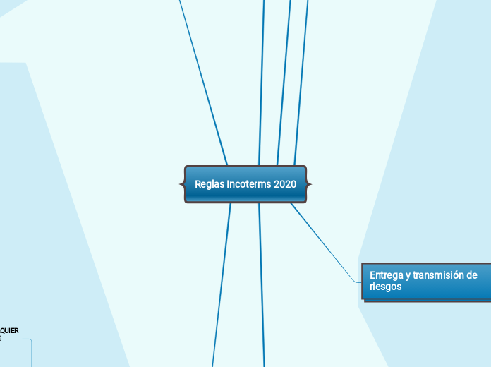 Reglas Incoterms 2020