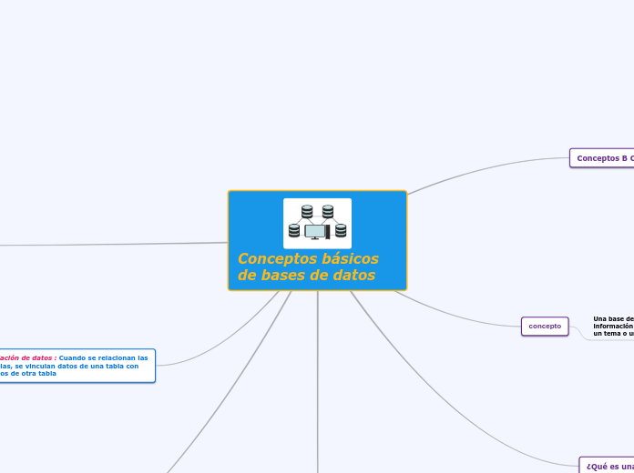 Conceptos básicos de bases de datos