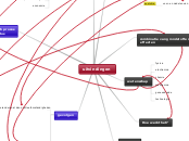 Mindmap groep 24 Uitvindingen (samenzetting individuele)