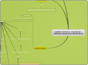 Logística Inversa y reciclaje de aparat...- Mapa Mental