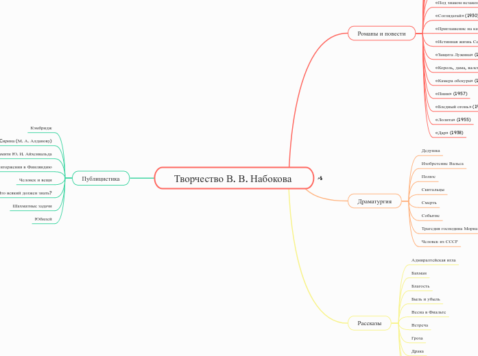 Творчество В. В. Набокова  - Мыслительная карта