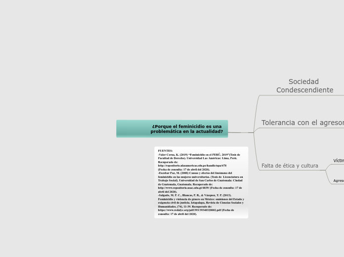 ¿Porque el feminicidio es una problemática en la actualidad?