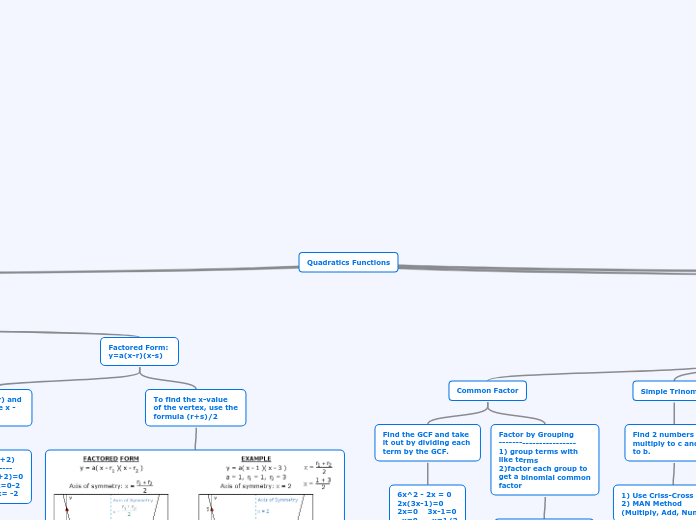 Quadratics Functions