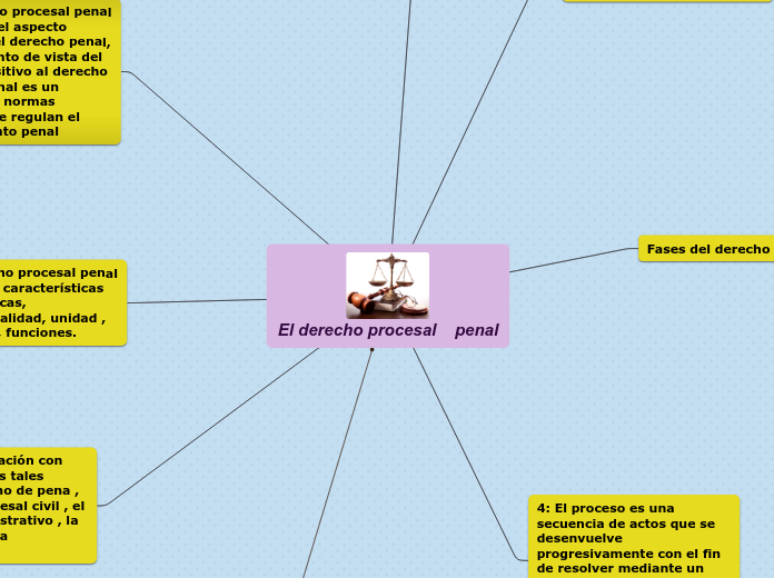 El derecho procesal    penal