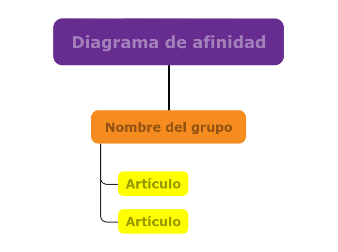 Plantilla de diagrama de afinidad