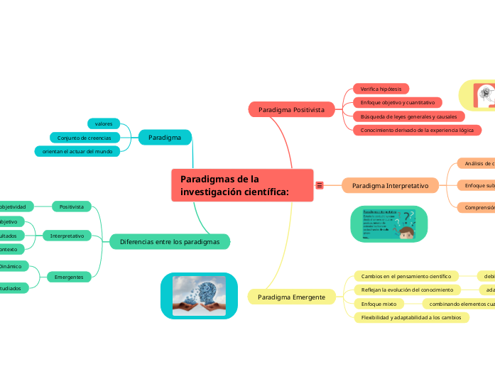 Paradigmas de la investigación científica: