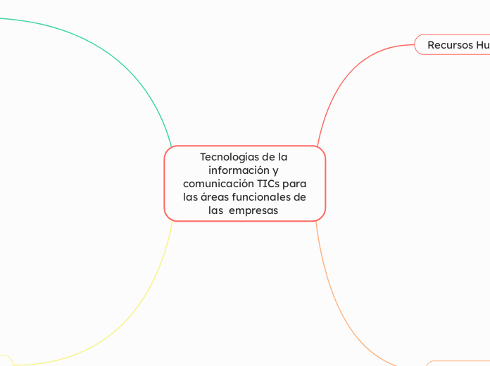 Tecnologías de la información y comunicación TICs para las áreas funcionales de las  empresas 