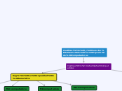 Clasificación y Características de los ...- Mapa Mental