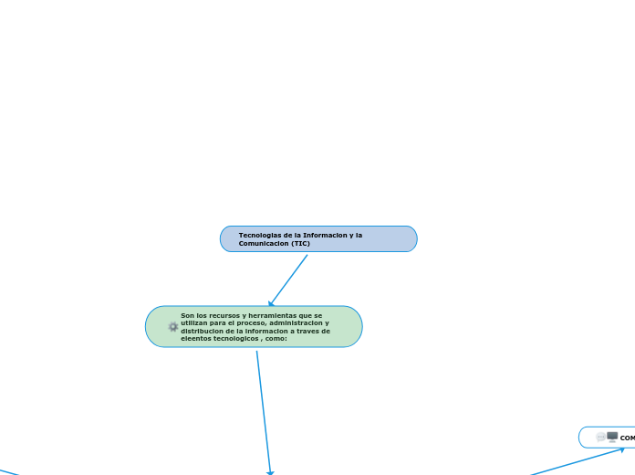 Tecnologias de la Informacion y la Comunicacion (TIC)