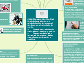 CARRERA ADMINISTRATIVA 
Es el sistema t...- Mapa Mental