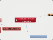 TEMAS PARA EL PROYECTO DE INVESTIGACION