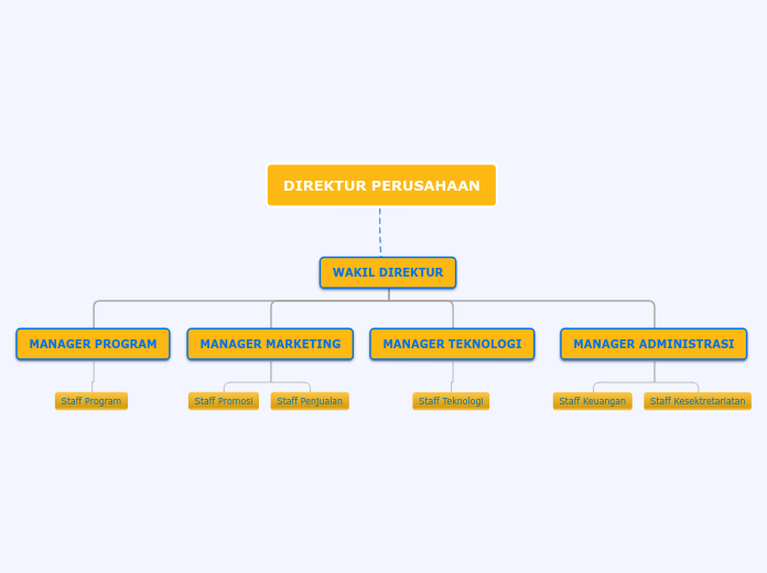 mindmap pandawan