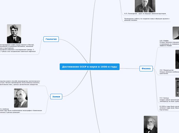 Достижения СССР в науке в 1930-е годы