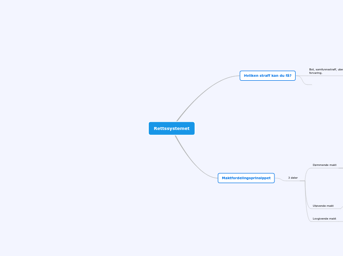 Rettssystemet tankekart