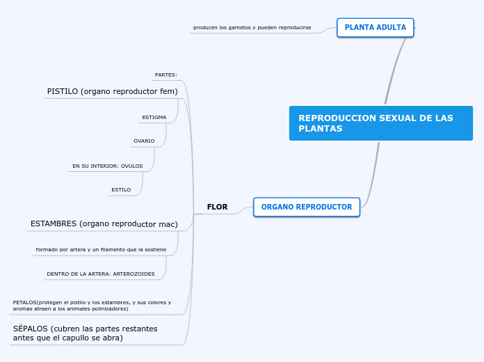 REPRODUCCION SEXUAL DE LAS PLANTAS