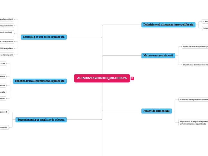 ALIMENTAZIONE EQUILIBRATA