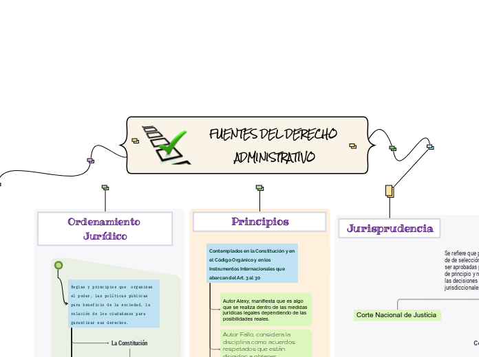 FUENTES DEL DERECHO ADMINISTRATIVO