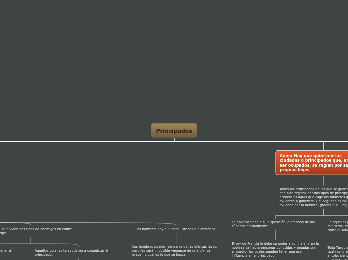 Principados - Mapa Mental