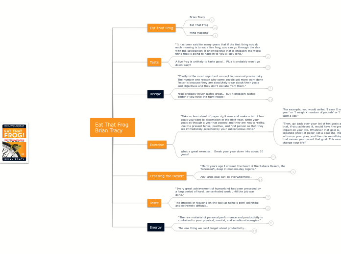 Eat That Frog  Brian Tracy - Map