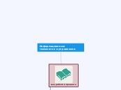 Информационные технологии в упра...- Мыслительная карта