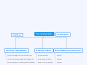 T &amp; T Career Title - Mind Map