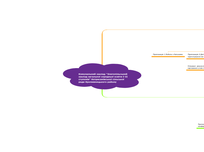 Комунальний заклад "Златопільський заклад загальної середньої освіти І-ІІ ступенів" Кетрисанівської сільської ради Кропивницького району