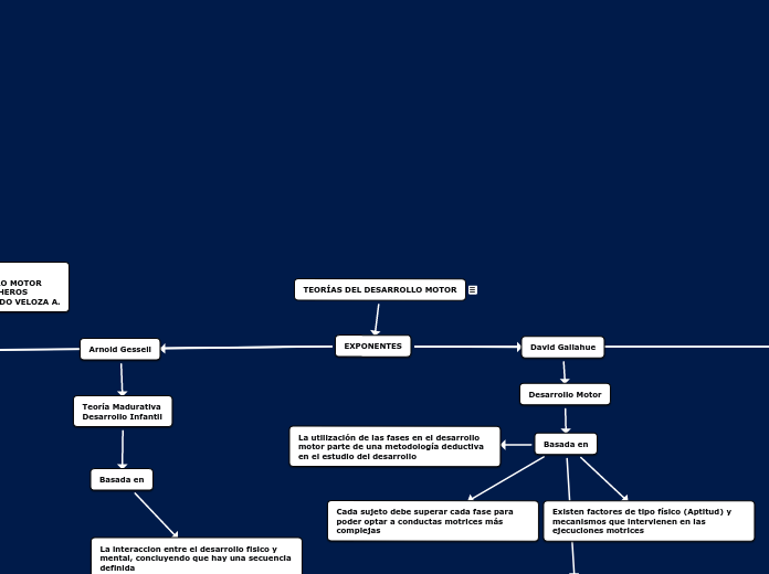 Teorias del desarrollo motor