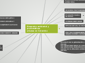 Dimensión ambiental y problemáticas urbanas en Colombia