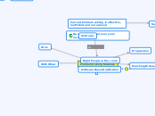 Concept Map