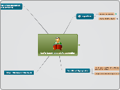 Let's Learn about Aquaponics - Mind Map