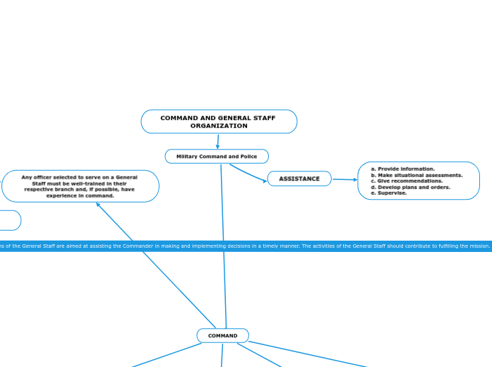 COMMAND AND GENERAL STAFF ORGANIZATION