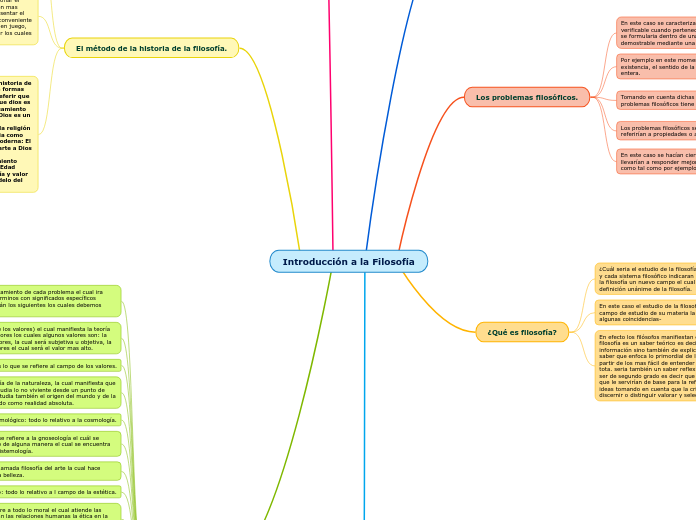 Introducción a la Filosofía