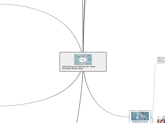 Aplicaciones de Internet por: Maria Fer...- Mapa Mental