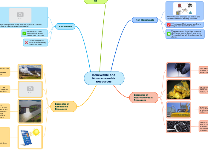 Renewable and Non-renewable Resources.