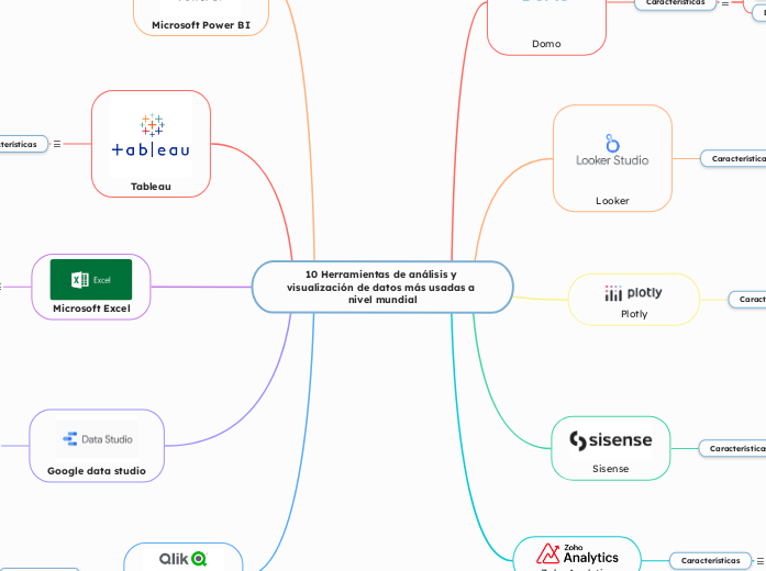 10 Herramientas de análisis y visualización de datos más usadas a nivel mundial