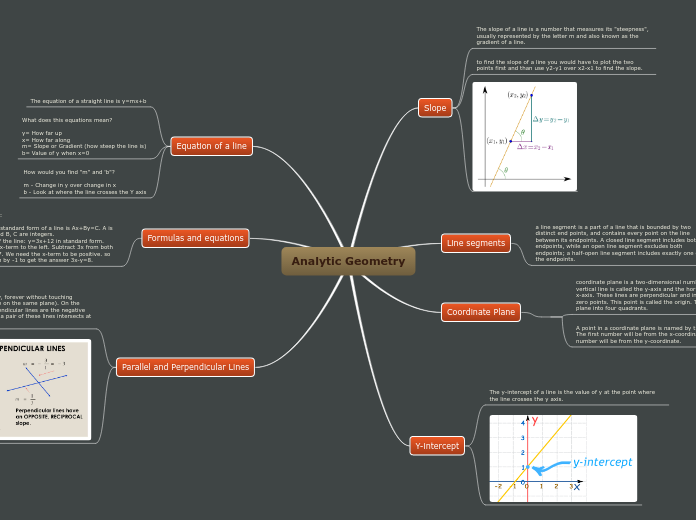 Analytic Geometry - Mind Map