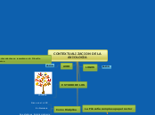 CONTEXTUALIZACION DE LA AXIOLOGIA - Mapa Mental